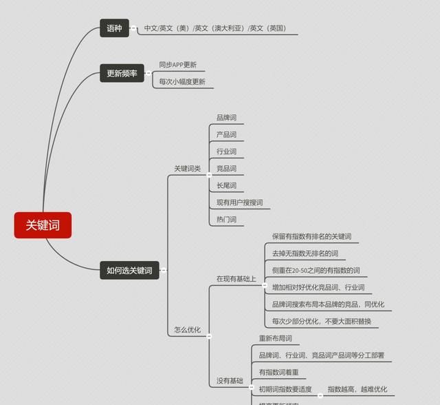 什么是ASO，怎么做App推广