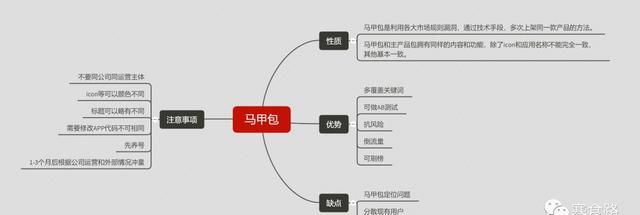 什么是ASO，怎么做App推广