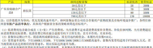 宽带、网线安装实操：网速跑满，还能立省几百块