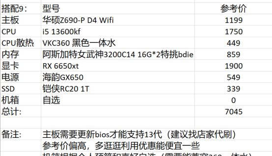 DNF：适合DNF的PC硬件配置推荐+618装机、升级思路
