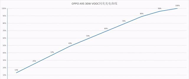 OPPO A95 5G手机体验：A系列颜值担当，轻薄灵动