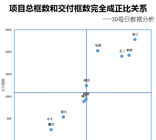 EXCEL进阶篇—市场数据分析王牌之波士顿矩阵图（四象限图）