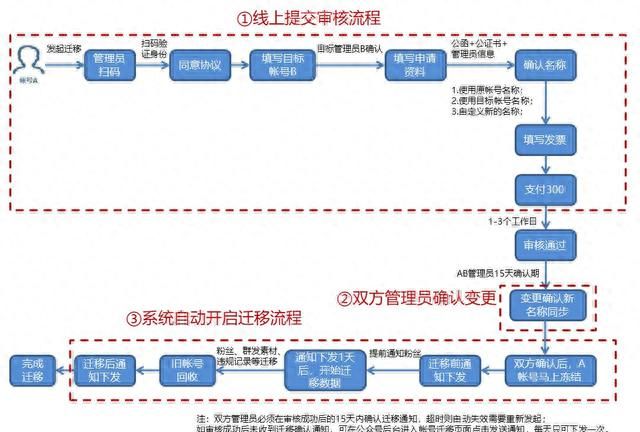 公众号留言功能在哪？教你开通