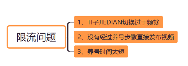 怎么在国内正常使用TikTok?