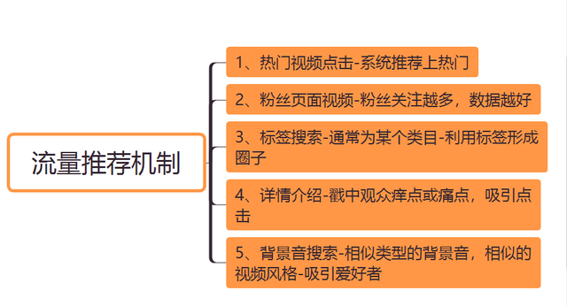 怎么在国内正常使用TikTok?