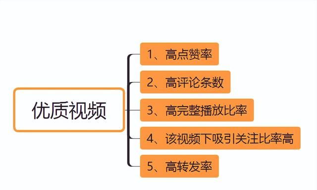 怎么在国内正常使用TikTok?