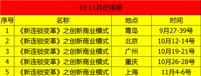 《连锁干货》：价格构成及影响因素