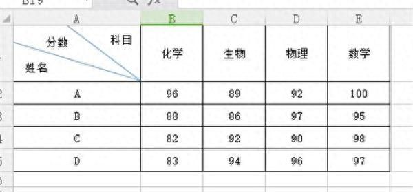 学Excel怎么能不会制作漂亮的表头？快速制作斜线表头教程