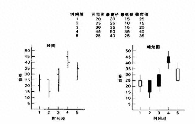 日本蜡烛图系列（1）—绘制蜡烛图的方法