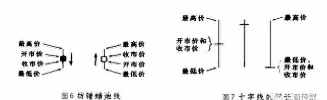 日本蜡烛图系列（1）—绘制蜡烛图的方法