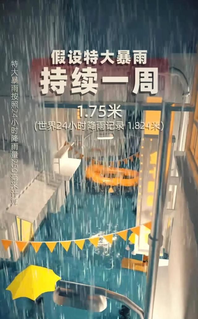 降雨量等级是怎样划分的？