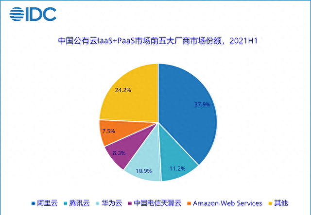 客户迁移百度云可以打通百度内网：冒着安全风险，却能增加营收