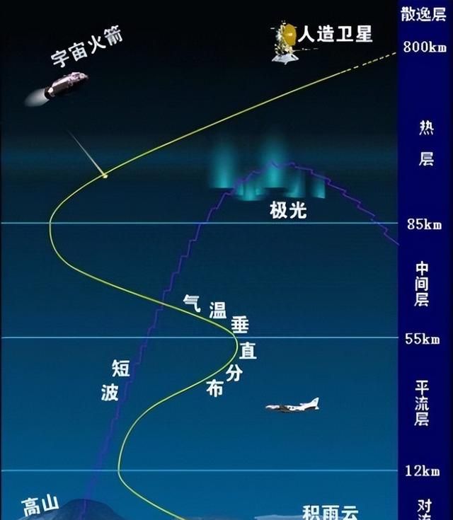 喷气式发动机烧的是什么油？