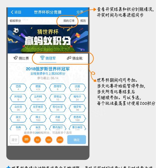 支付宝上线世界杯积分竞猜，3分钟带你看完全攻略