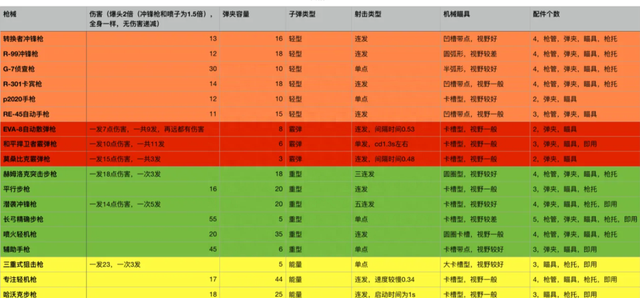 APEX英雄新手入坑保姆级攻略教程，你需要了解的知识点大全