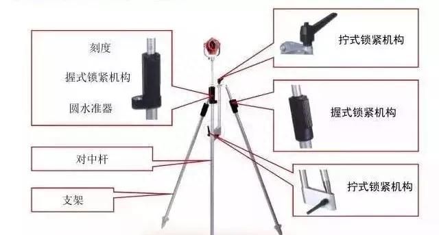 全站仪的使用教程+图文解说，看这篇就够了！