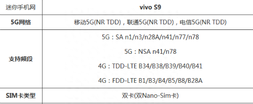 vivos9怎么切换NSA和SA网络 支持5g网络频段有哪些