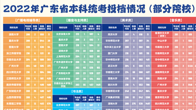 联考已结束，艺考综合分怎么算？这份艺考算分神器速收藏！卓越