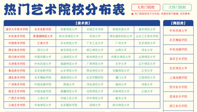 联考已结束，艺考综合分怎么算？这份艺考算分神器速收藏！卓越