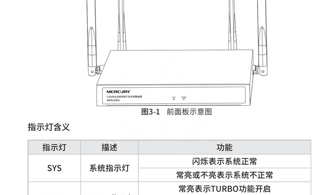 水星MER1200G 路由器设置、调试方法