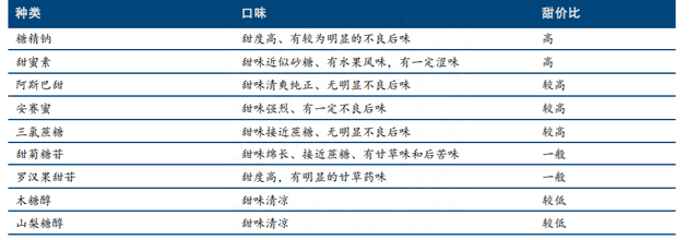 阿斯巴甜或致癌，快乐肥宅水不快乐了？这些日常食品中也可能含有