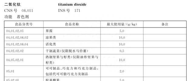 阿斯巴甜或致癌，快乐肥宅水不快乐了？这些日常食品中也可能含有