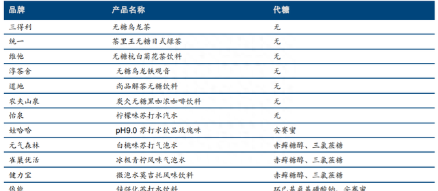 阿斯巴甜或致癌，快乐肥宅水不快乐了？这些日常食品中也可能含有