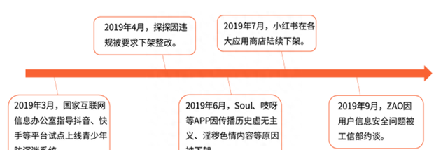 陌生人社交小众app产品体验报告：秘密星球