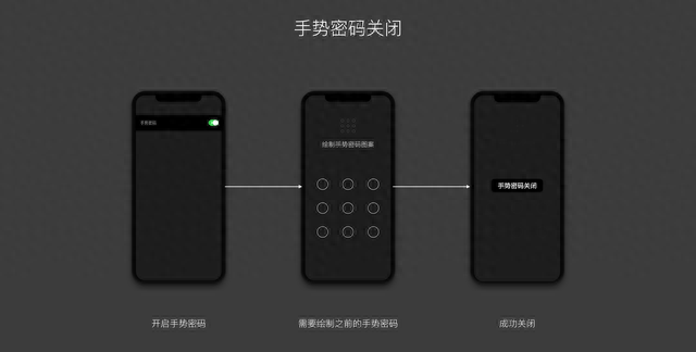 UI交互设计之-手势密码