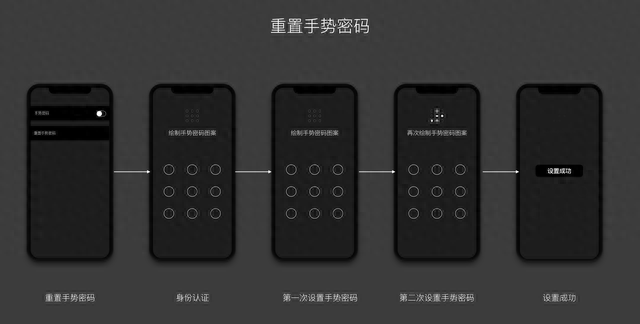 UI交互设计之-手势密码