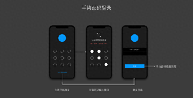 UI交互设计之-手势密码