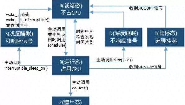 手机卡顿耗电快，难道只能换新机？