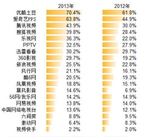 “中国YouTube”发展史