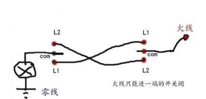 电工基础—如何区分火线、地线、零线？