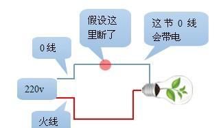 电工基础—如何区分火线、地线、零线？