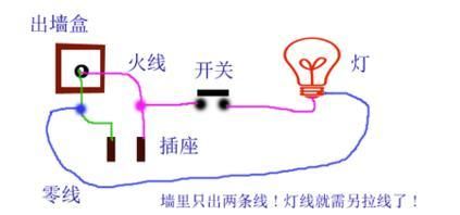 电工基础—如何区分火线、地线、零线？