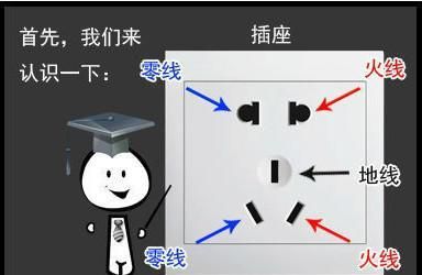 电工基础—如何区分火线、地线、零线？