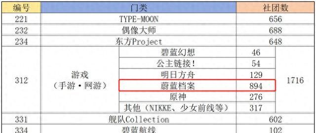 正在席卷日本“本子界”的《蔚蓝档案》，究竟是什么来头