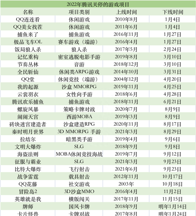 腾讯一年关闭超40个项目，马化腾内部会放狠话：留给某些业务的时间不多了