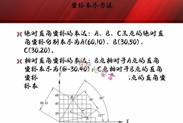 AutoCAD基本操作