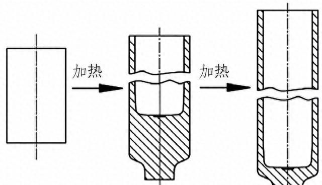 「原创」高压滤壳热挤压成形工艺研究