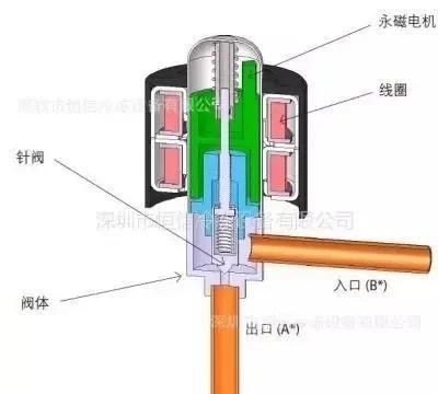 格力多联机E2故障如何快速维修？