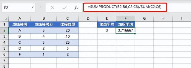 Excel统计函数：如何求取平均值？