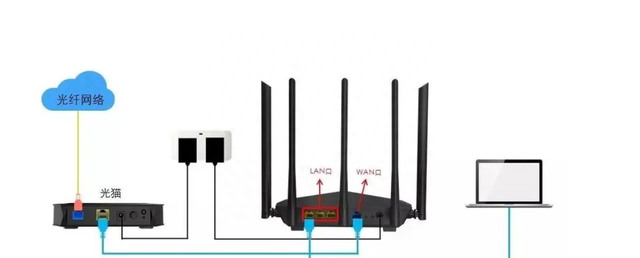 Tp-link路由器手把手教你怎么设置（图文）