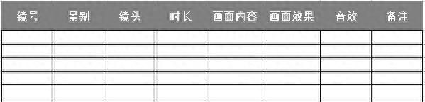 3分钟学会写分镜头脚本，让你的视频创作更快更好