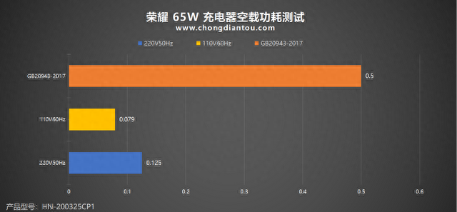 MagicBook 14 笔记本原配充电器，65W PD快充，荣耀65W充电器评测