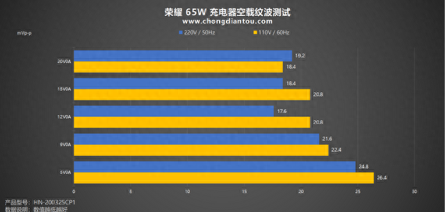 MagicBook 14 笔记本原配充电器，65W PD快充，荣耀65W充电器评测