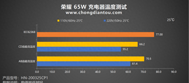 MagicBook 14 笔记本原配充电器，65W PD快充，荣耀65W充电器评测