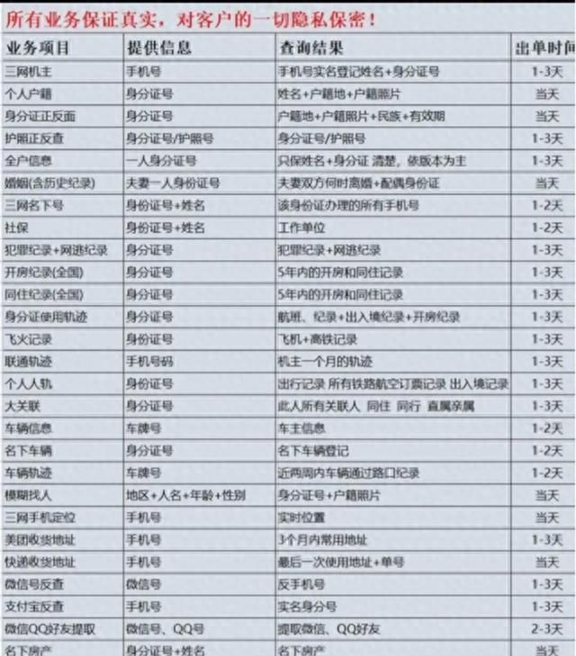 警惕！仅一串数字就可获取你的全部信息！隐私暴露无遗