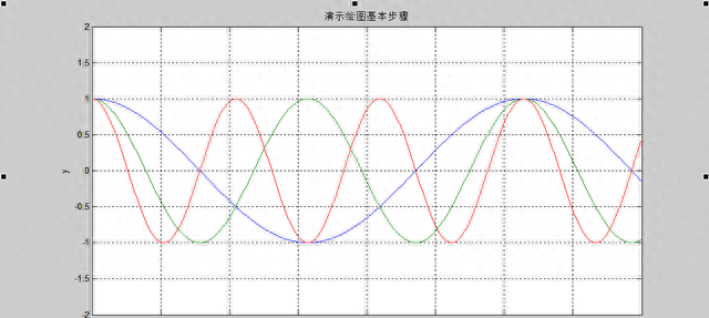 MATLAB|二维绘图